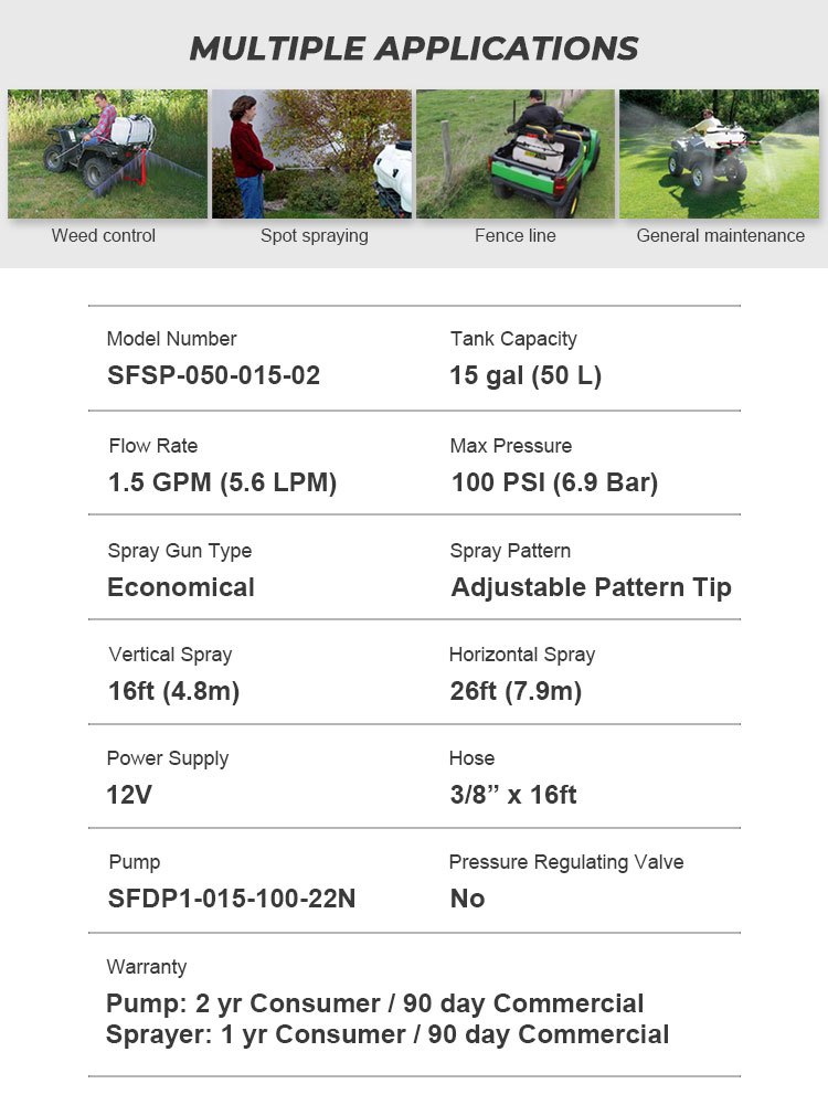 ATV喷雾器SFSP-050-015-02官网英文详情页_02.jpg