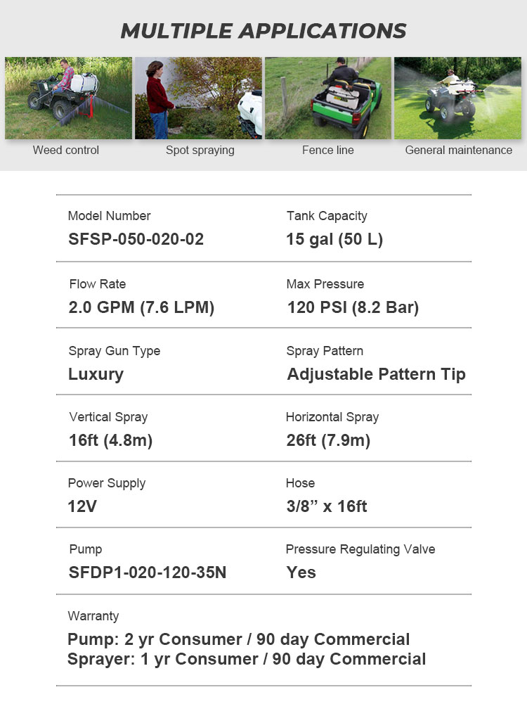 ATV喷雾器SFSP-050-020-02官网英文详情页_02.jpg