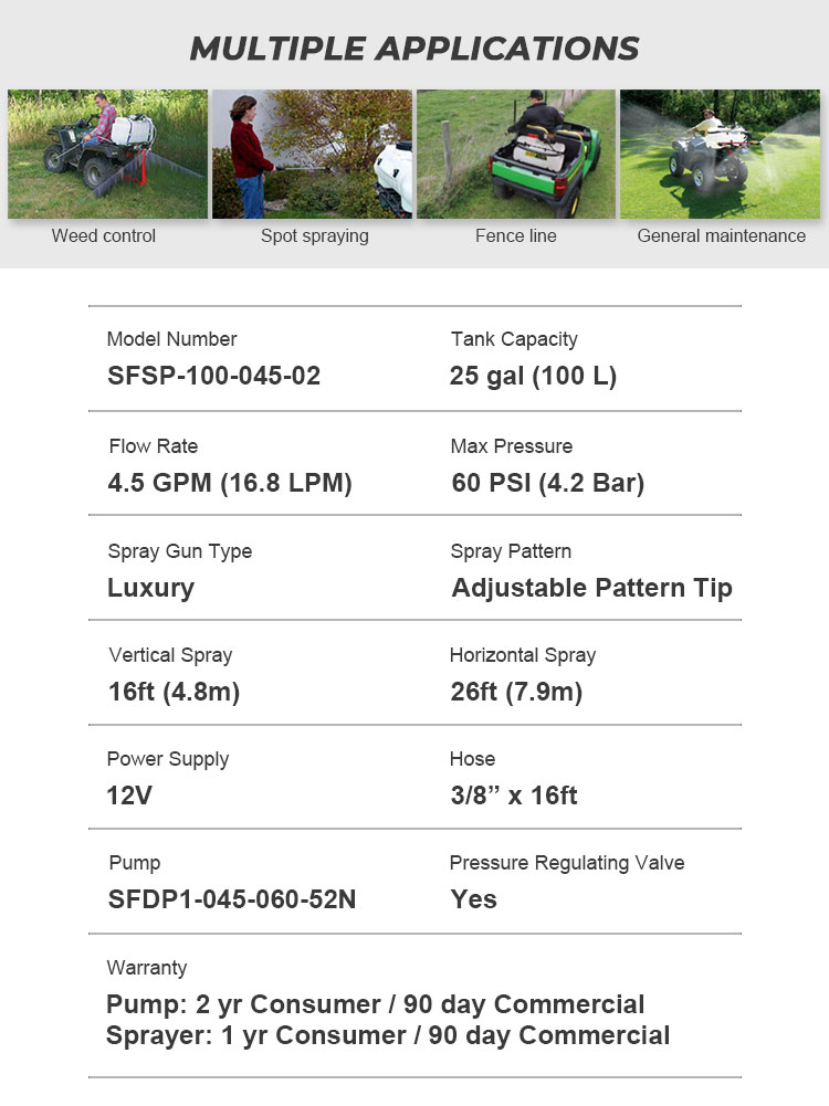ATV喷雾器SFSP-100-045-02官网英文详情页_02.jpg